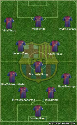 F.C. Barcelona Formation 2012