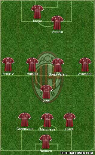 A.C. Milan Formation 2012