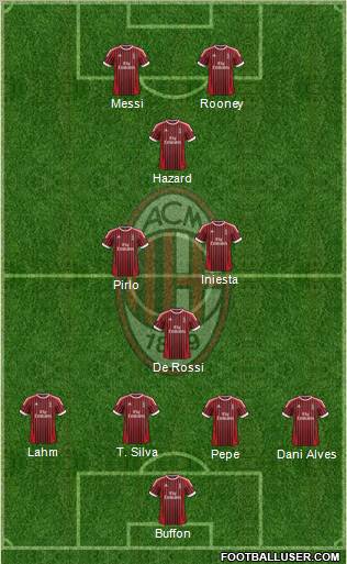 A.C. Milan Formation 2012