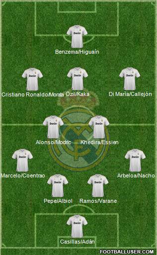 Real Madrid C.F. Formation 2012