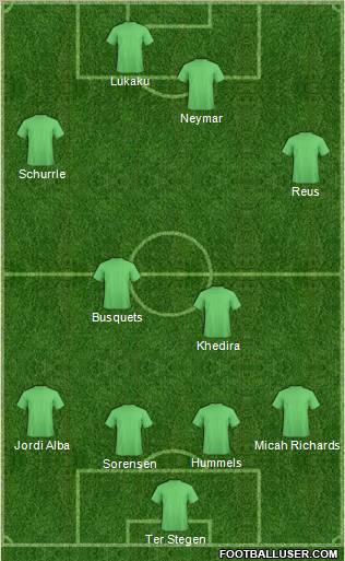 Dream Team Formation 2012