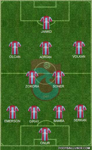 Trabzonspor Formation 2012