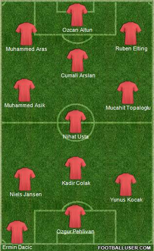 Champions League Team Formation 2012