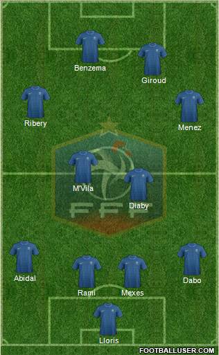France Formation 2012
