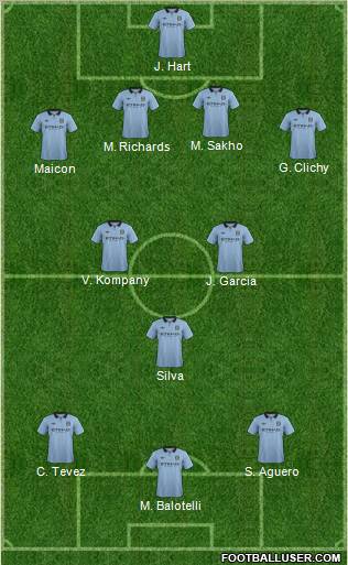 Manchester City Formation 2012