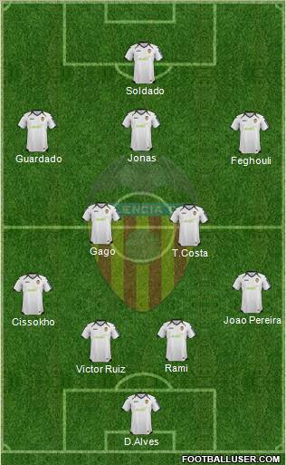 Valencia C.F., S.A.D. Formation 2012