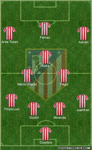 C. Atlético Madrid S.A.D. Formation 2012
