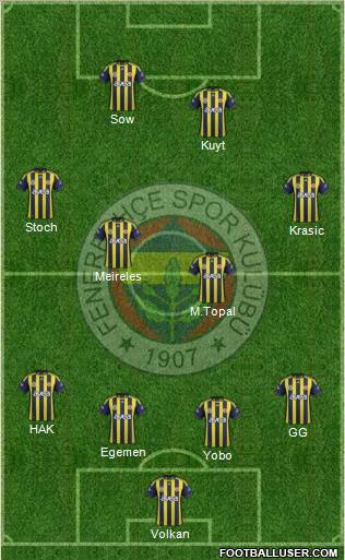 Fenerbahçe SK Formation 2012
