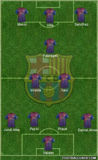 F.C. Barcelona Formation 2012