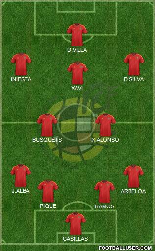Spain Formation 2012