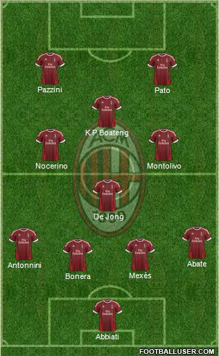 A.C. Milan Formation 2012