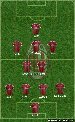 A.C. Milan Formation 2012