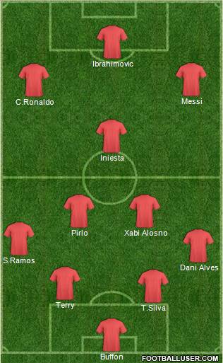 Dream Team Formation 2012