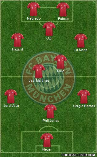 FC Bayern München Formation 2012