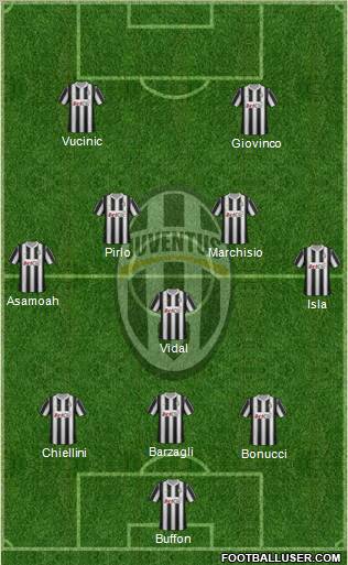 Juventus Formation 2012