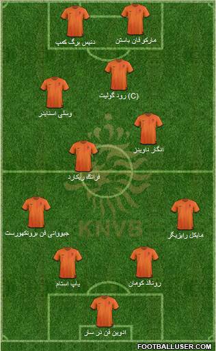 Holland Formation 2012