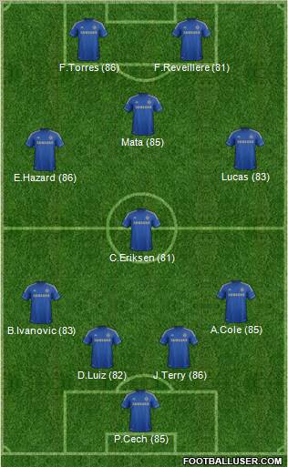 Chelsea Formation 2012
