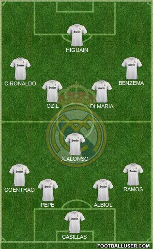 Real Madrid C.F. Formation 2012