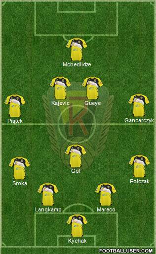 Ruch Radzionkow Formation 2012