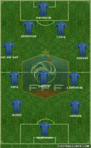France Formation 2012