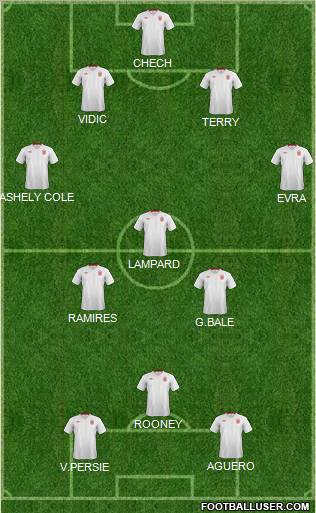 England Formation 2012