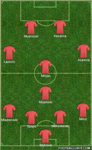 Europa League Team Formation 2012