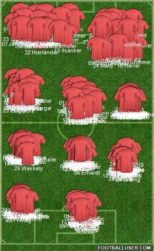 Dream Team Formation 2012
