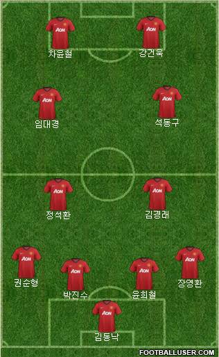 Manchester United Formation 2012