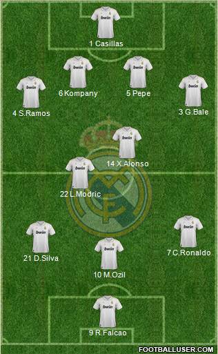 Real Madrid C.F. Formation 2012