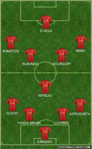 Liverpool Formation 2012