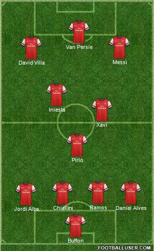 Arsenal Formation 2012