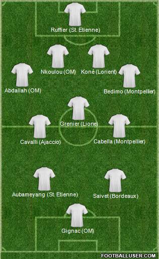 Champions League Team Formation 2012