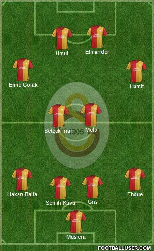 Galatasaray SK Formation 2012