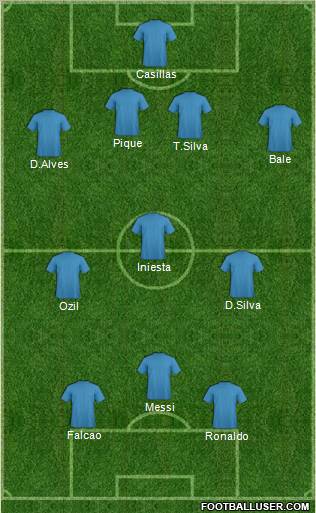 Dream Team Formation 2012
