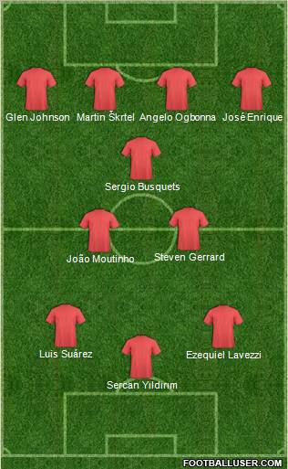 Fifa Team Formation 2012