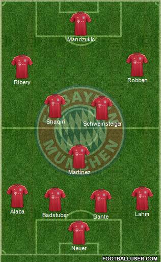 FC Bayern München Formation 2012