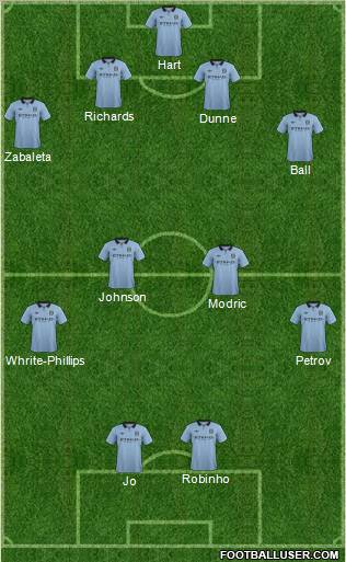 Manchester City Formation 2012