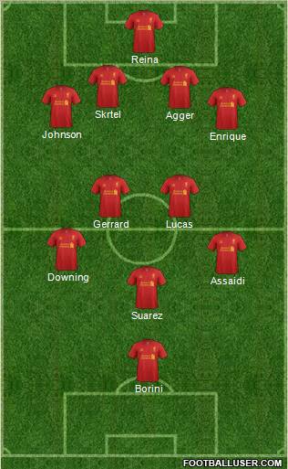 Liverpool Formation 2012