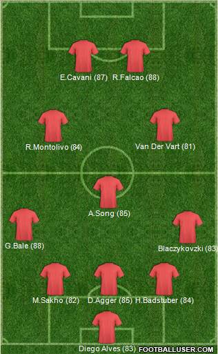 Dream Team Formation 2012