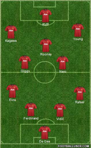 Manchester United Formation 2012