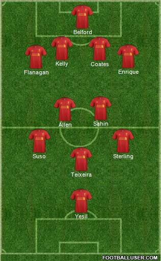 Liverpool Formation 2012
