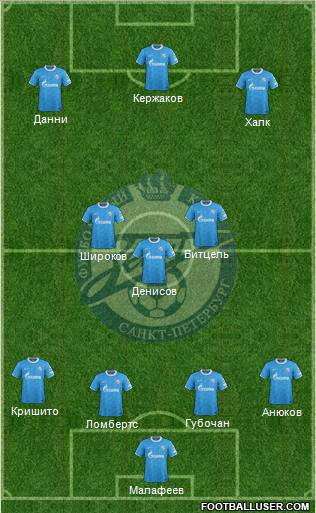 Zenit St. Petersburg Formation 2012