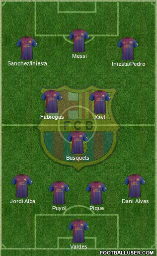 F.C. Barcelona Formation 2012