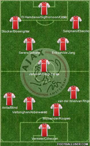 AFC Ajax Formation 2012