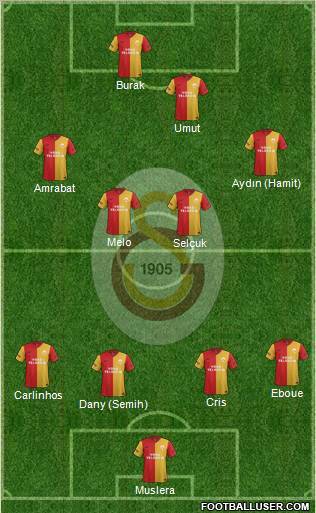 Galatasaray SK Formation 2012