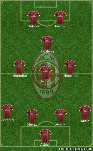 A.C. Milan Formation 2012