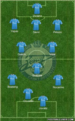 Zenit St. Petersburg Formation 2012