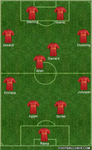 Liverpool Formation 2012