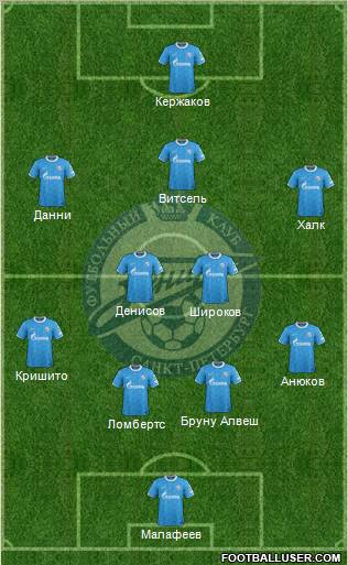 Zenit St. Petersburg Formation 2012
