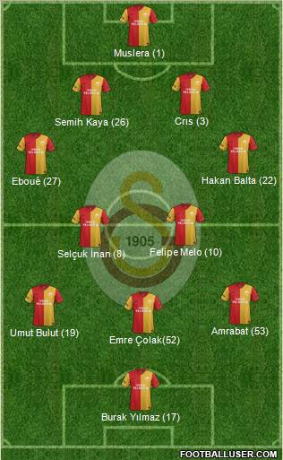 Galatasaray SK Formation 2012